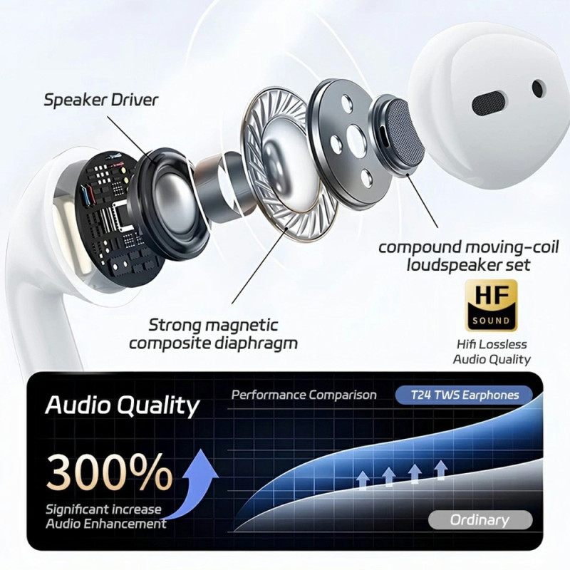 WIWU T24 Bluetooth Wireless Headphones In-Ear Detection Headphones