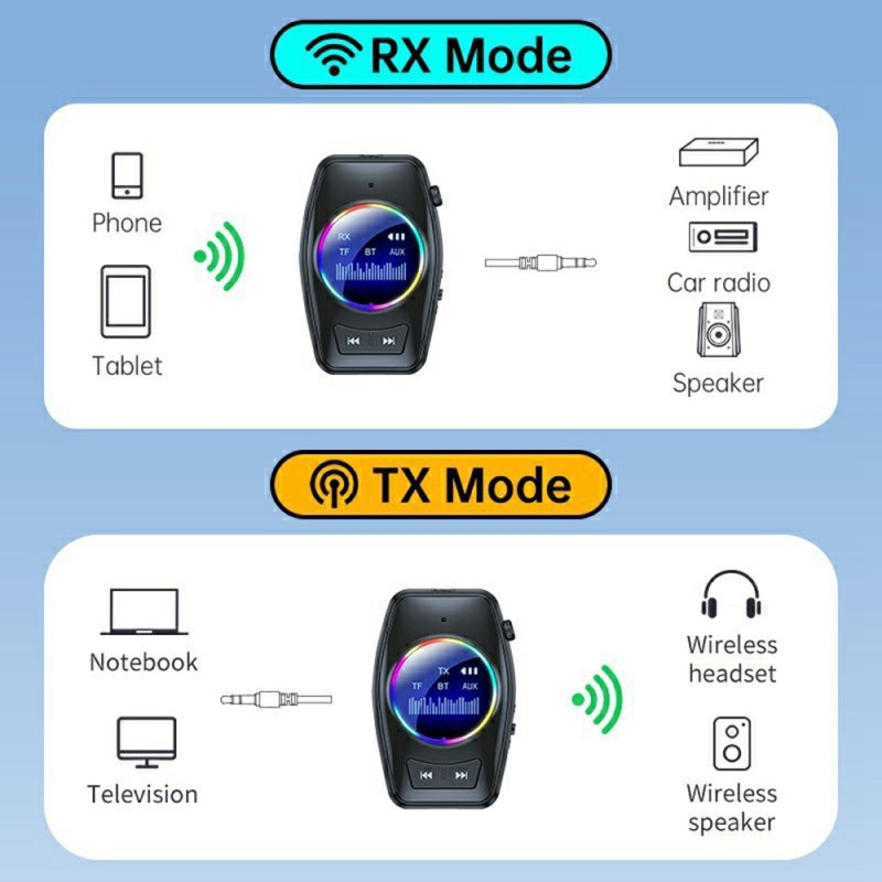 Bluetooth 5.4 lydmottaker/sender 2-i-1-adapter for trådløs lydstrømming