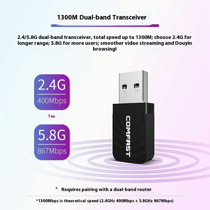 COMFAST Dual Band Gigabit WiFi Adapter 1300 Mbps USB 3.0 Wireless Network Card