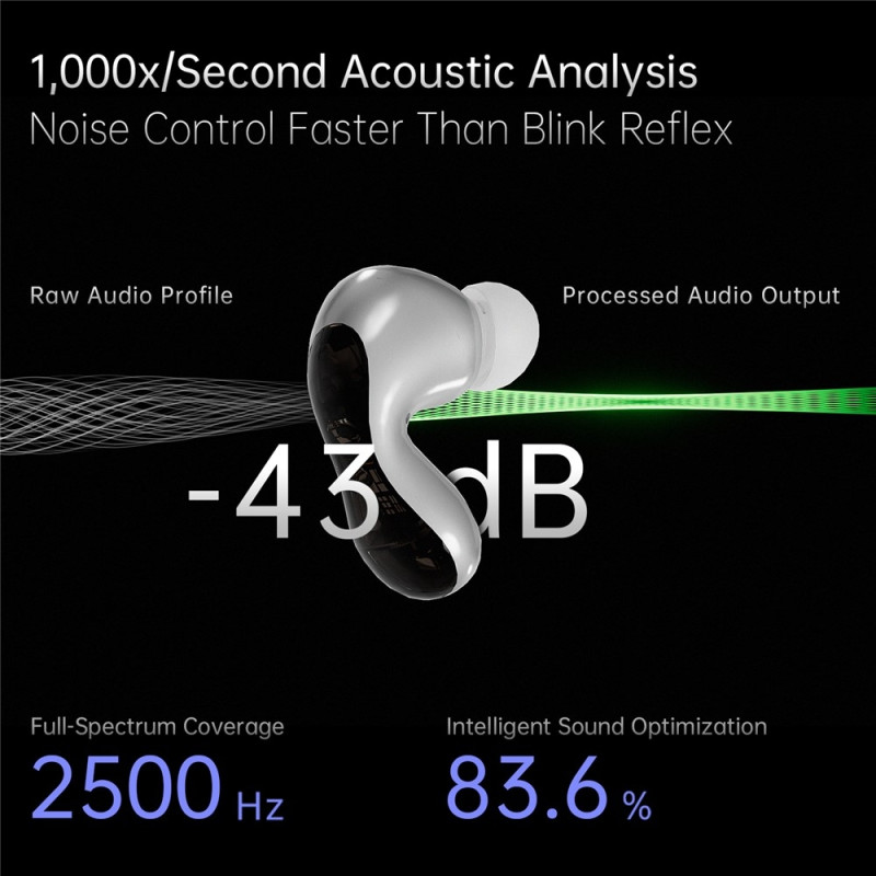 Pulsar Bluetooth headset dynamiske driver in-ear hovedtelefoner 4 mikrofoner - Mørkegrå