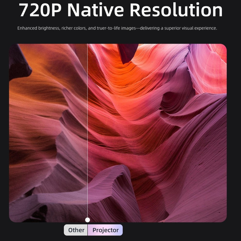 CD200 Projektor 1GB+8GB Android 11.0 Hemmabio 270 Graders Rotation LCD