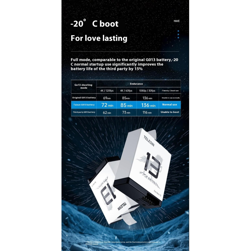 Batteri för GoPro Hero 13 7.4Wh 1950mAh JH-GP13 Ersättningsbatteri för låg temperatur