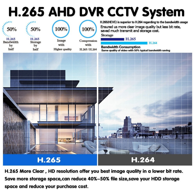 4-kanals DVR-sett overvåkningskamera HD-sikkerhet CCTV-system for utendørs bruk