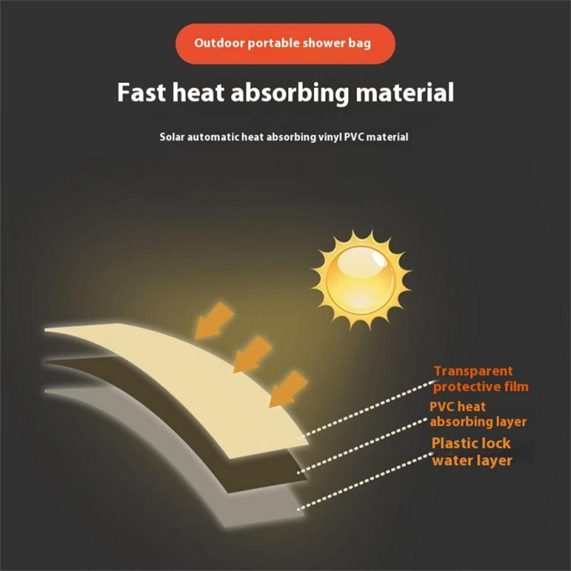 Outdoor Camping Travel Water Bag Suihku Kannettava suihkulaukku Aurinkolämmityssuihku 25L