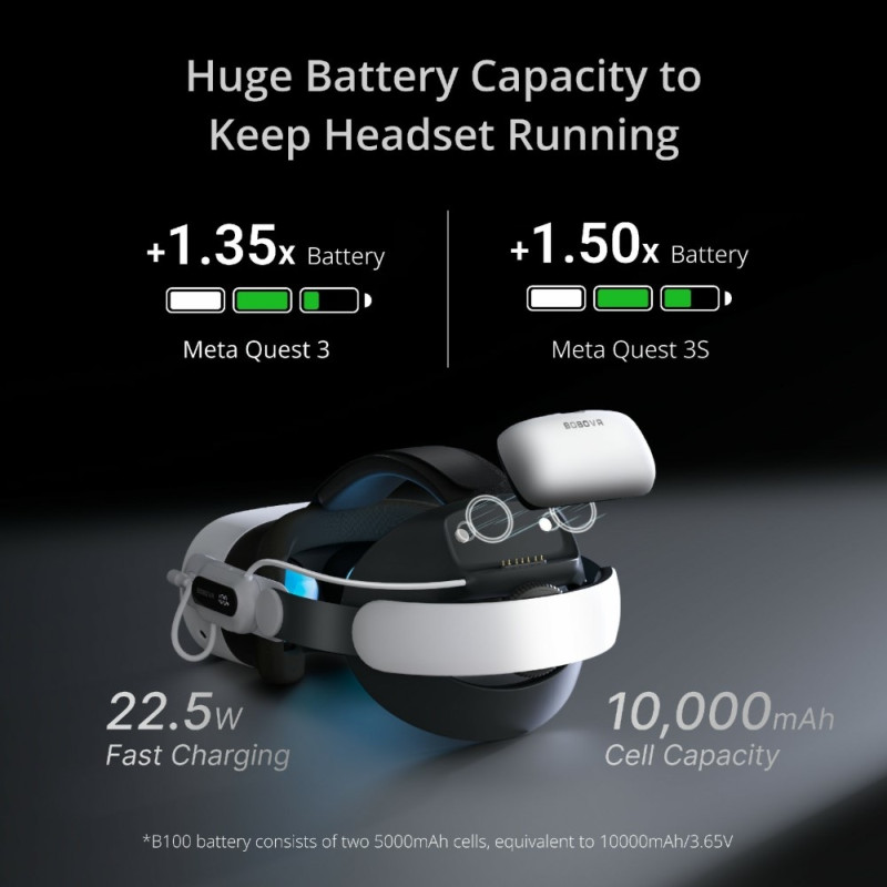 BOBOVR E3 Pro för Meta Quest 3 / 3S huvudrem 10000mAh batteri VR huvudband