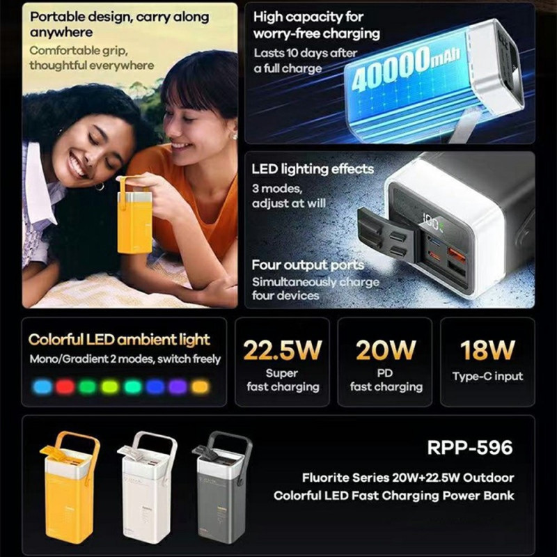 REMAX RPP-596 40000mAh Snabbladdande Powerbank 20W 22.5W
