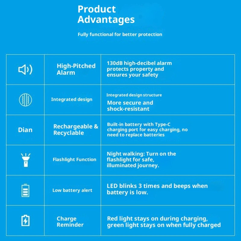 Hätähälytys Pahoinpitelysuoja Itsepuolustus Kova Henkilökohtainen Turvallisuushälytys - Musta
