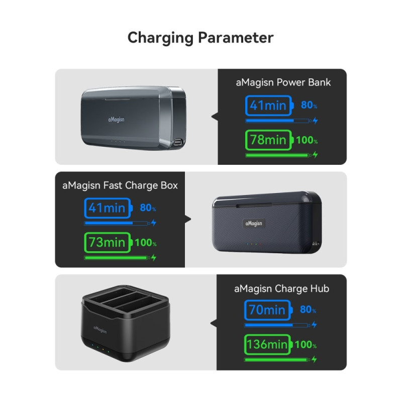 Batteri AMAGISN för DJI Osmo Action 4 / 3 1800mAh uppladdningsbart Kamerabatteri