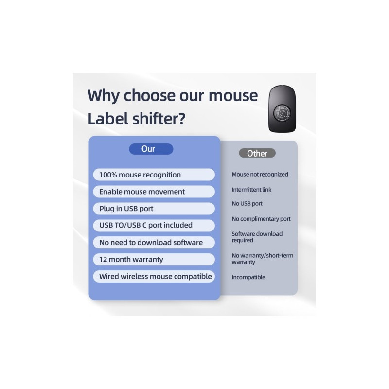 Mouse Jiggler Simulate Mouse Mover pitää tietokoneen aktiivisena langaton hiiri Wiggler