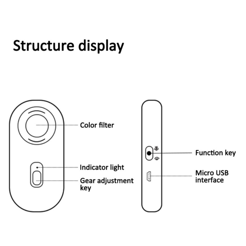 Kameran infrapunailmaisin Spy Camera Finder Hälytys hyttyskarkotetta