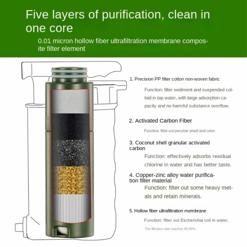 Camping Vaellus Survival Water Filter hätävedenpuhdistin