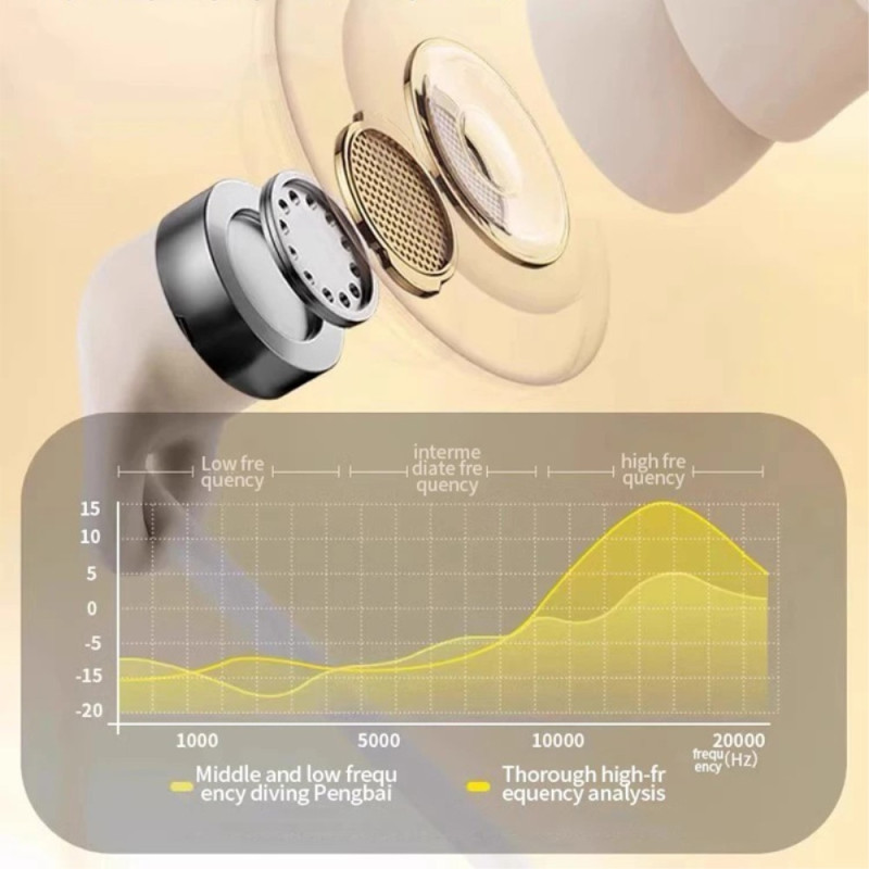 USB - C - kuulokkeet in - ear kuulokkeet uniäänen eristys - musta