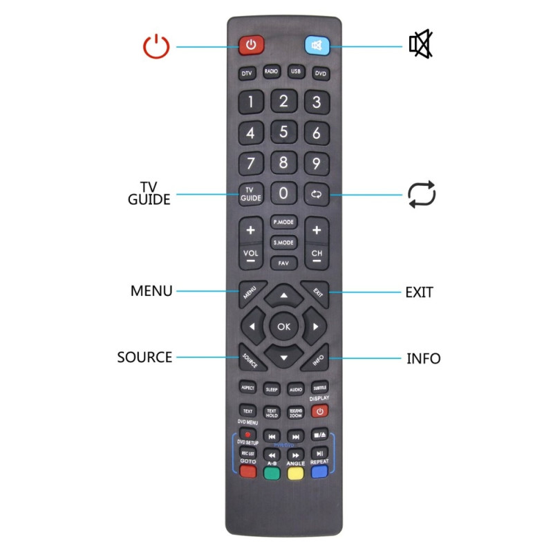 TV - fjernkontroll Erstatning for Blaupunkt Alba Bush Technika TV