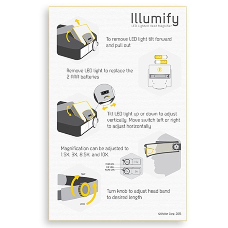 Forstørrelsesglass Hodebånd LED - lyslampe Visir Hodemontert