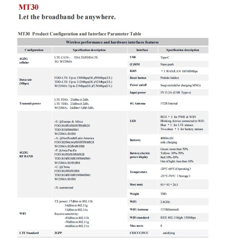 Bærbar WiFi trådløs router 2 - i - 1 CPE / MiFi Type - C RJ45 Lan - port