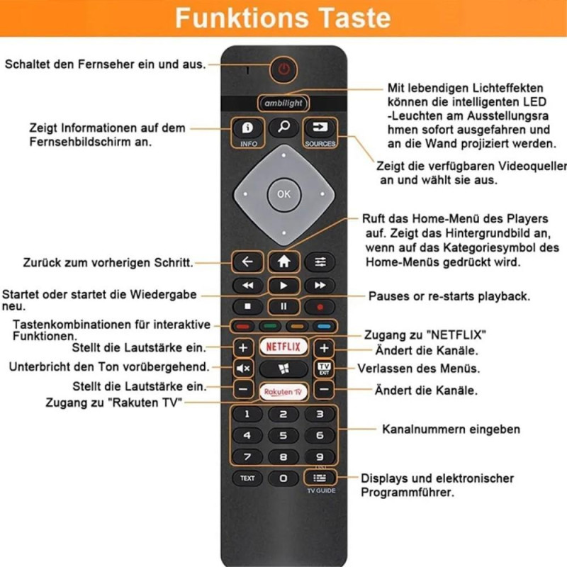 BRC0884402/01 TV Fjernbetjening Erstatning til Philips TV