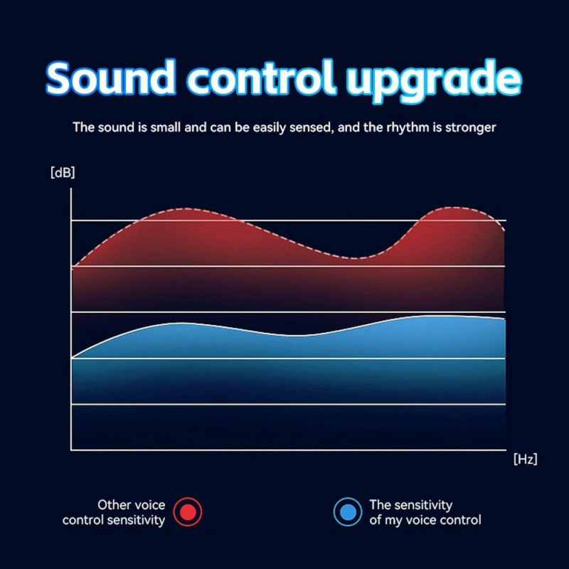 Rotating Magic Ball Laser Light RGB LED Strobe Sound Activated Projector Lamp