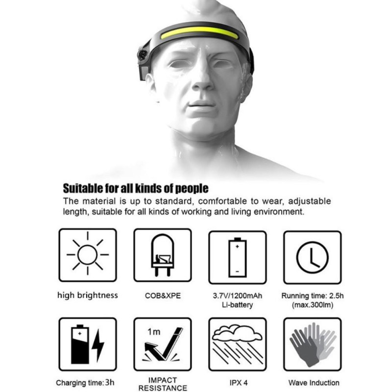 COB LED - ajovalaisin taskulamppu Päähän asennettava etuvalo
